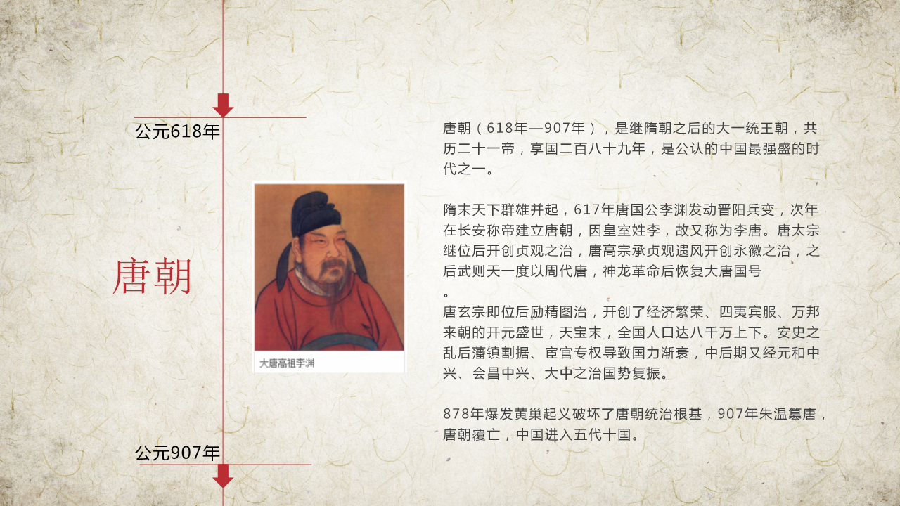 中国历史朝代表ppt