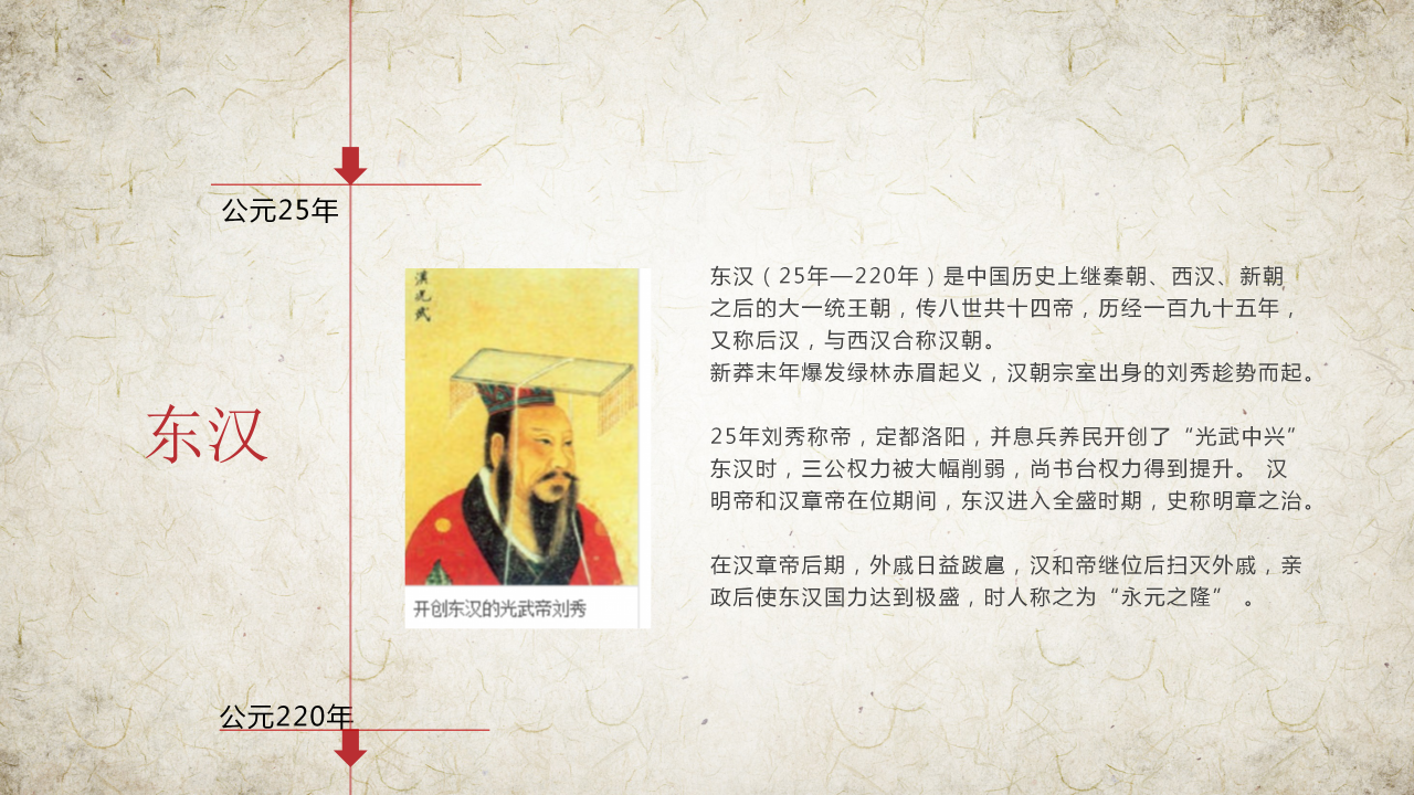 中国历史朝代表ppt