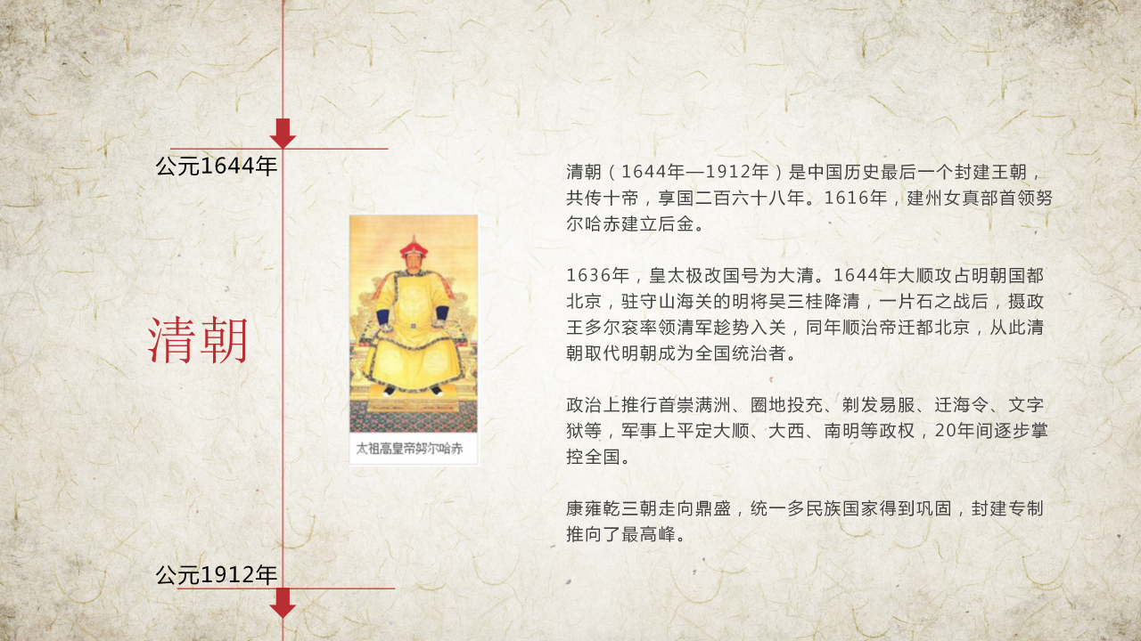 中国历史朝代表ppt