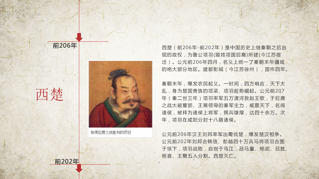 中国历史朝代表ppt