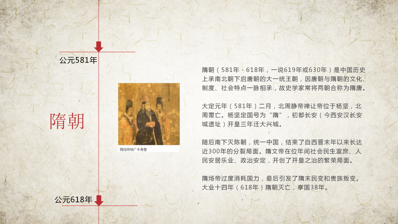 中国历史朝代表ppt