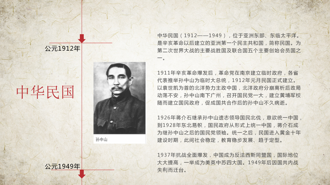 中国历史朝代表ppt