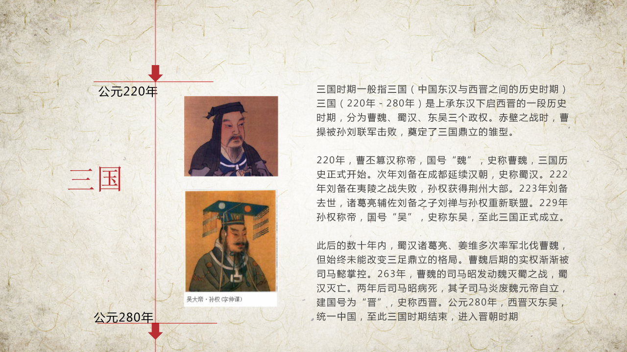 中国历史朝代表ppt