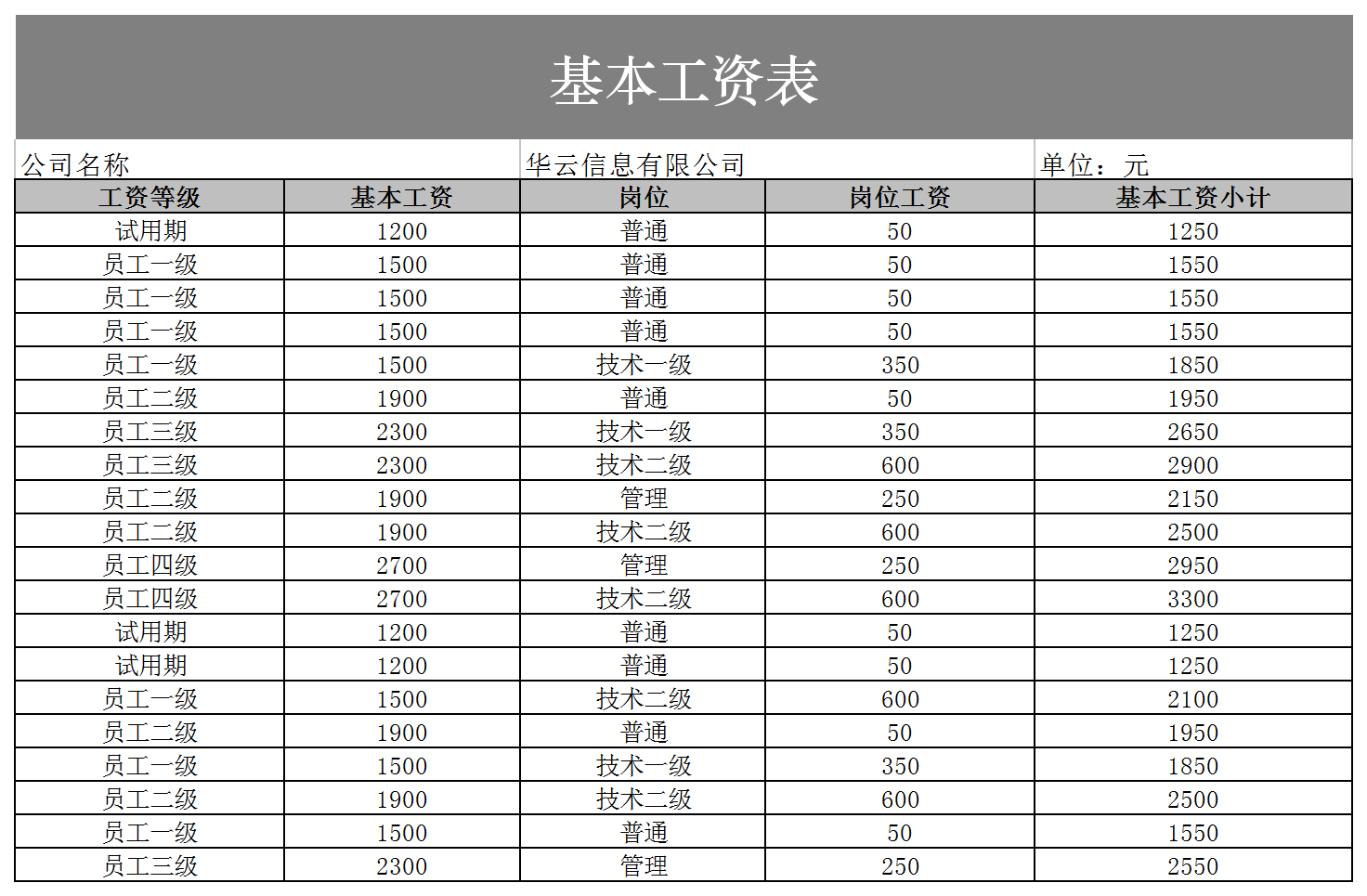 基本工资表excel模板