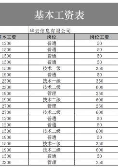 基本工资表excel模板