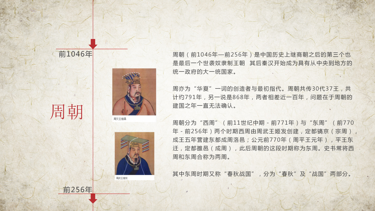 中国历史朝代表ppt