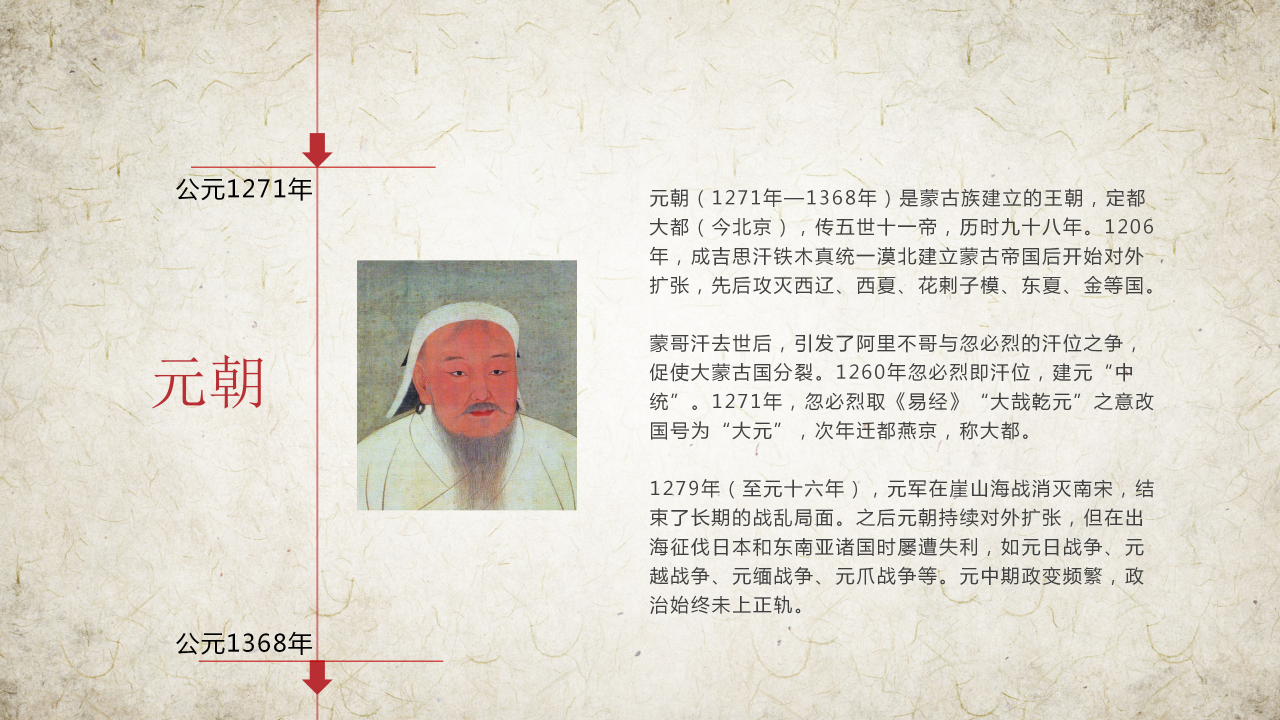 中国历史朝代表ppt