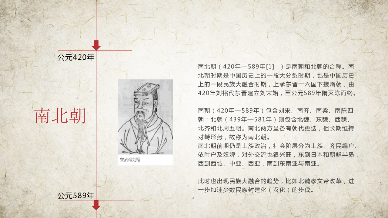 中国历史朝代表ppt