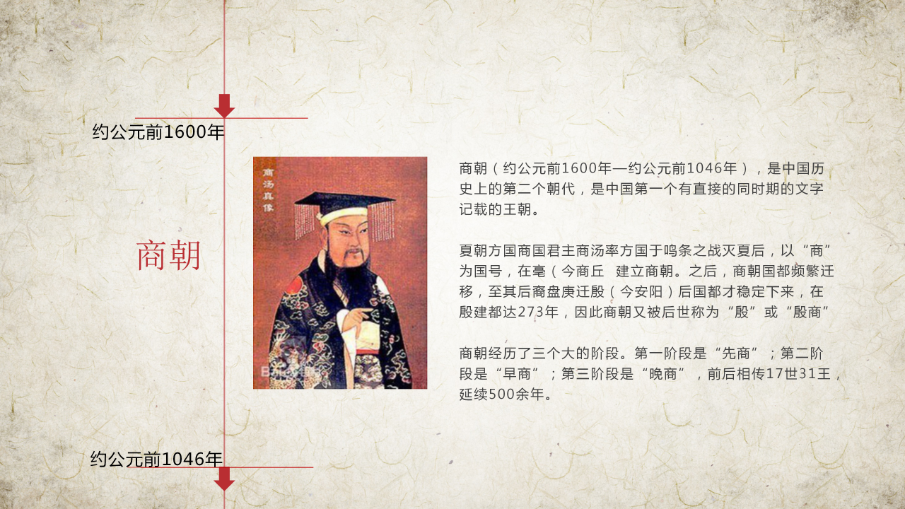 中国历史朝代表ppt