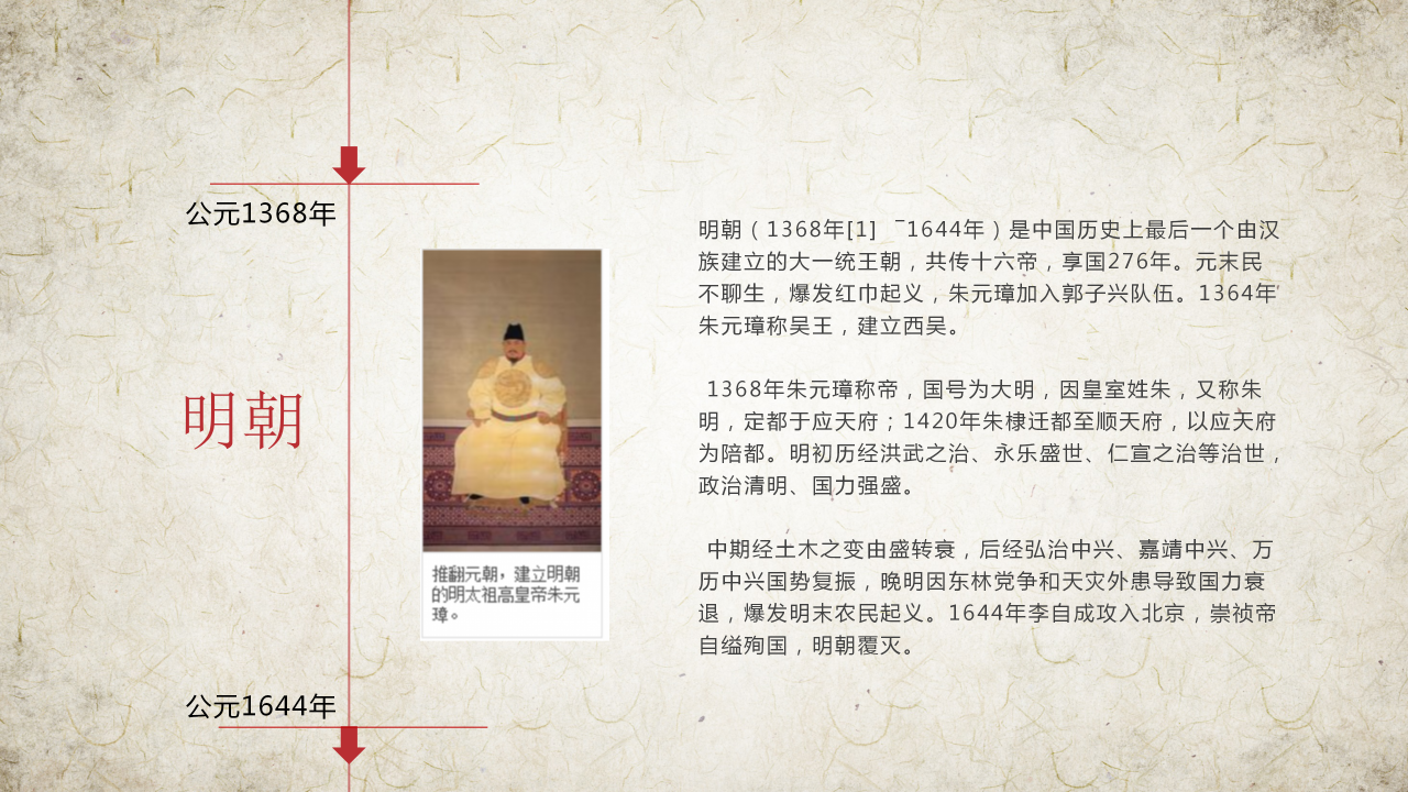 中国历史朝代表ppt