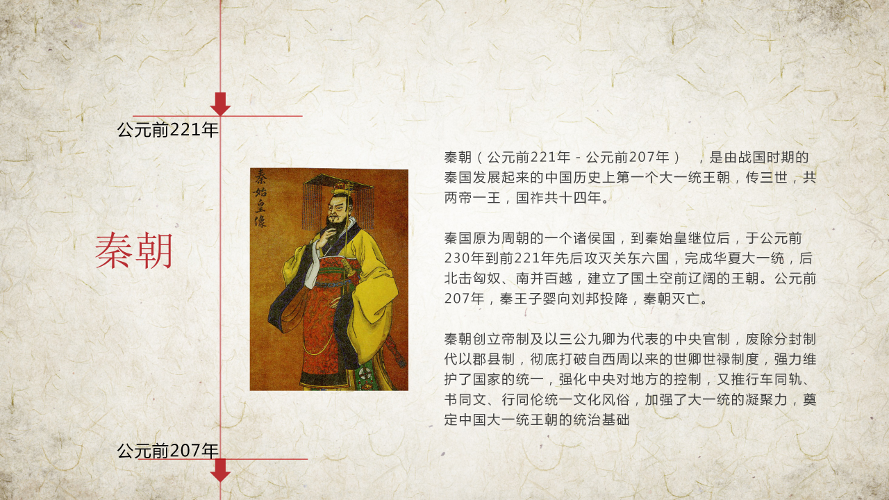 中国历史朝代表ppt