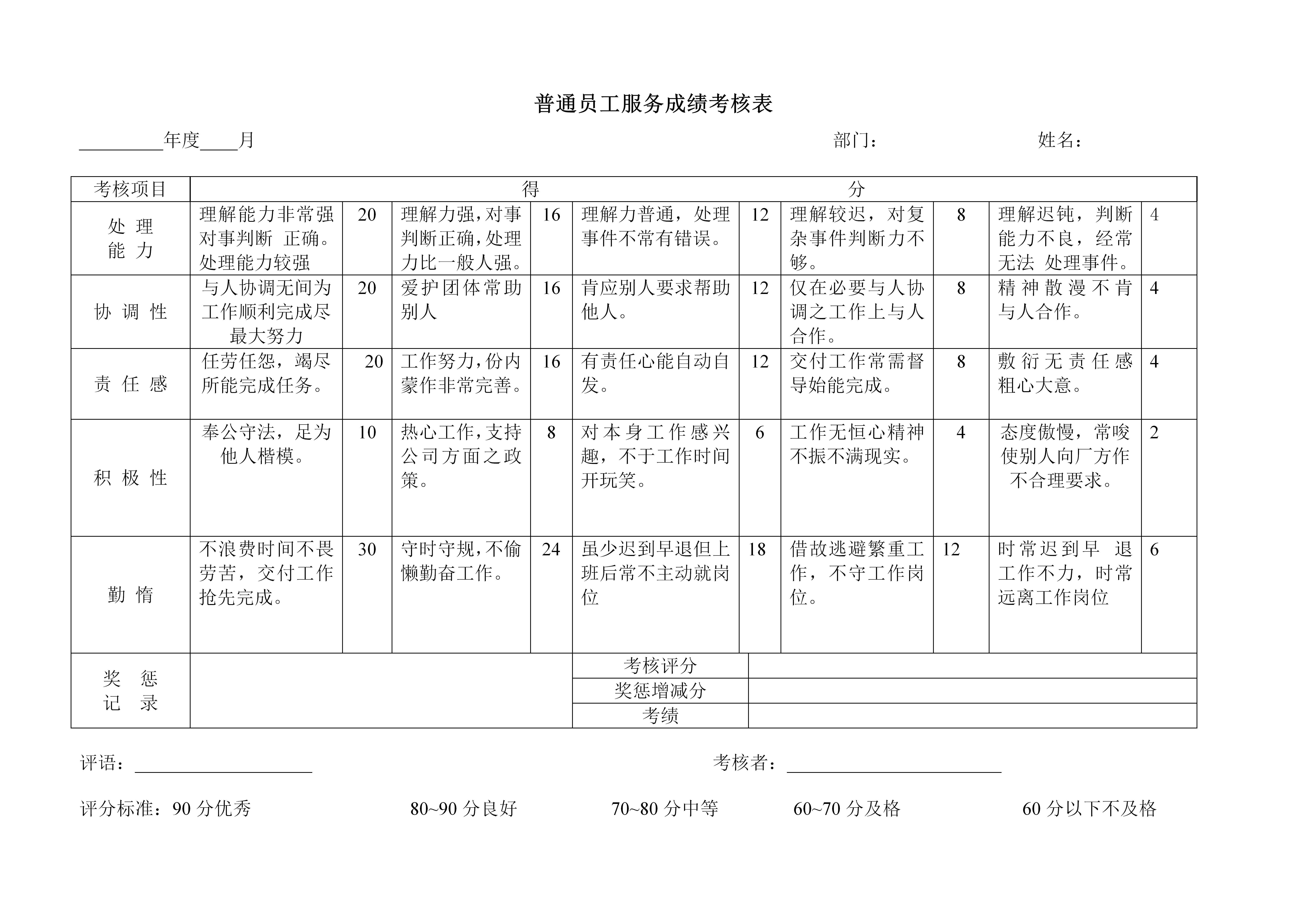 企业管理普通员工服务成绩考核表word模板