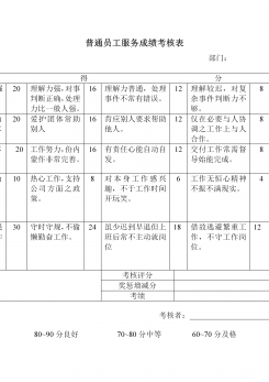 企业管理普通员工服务成绩考核表word模板