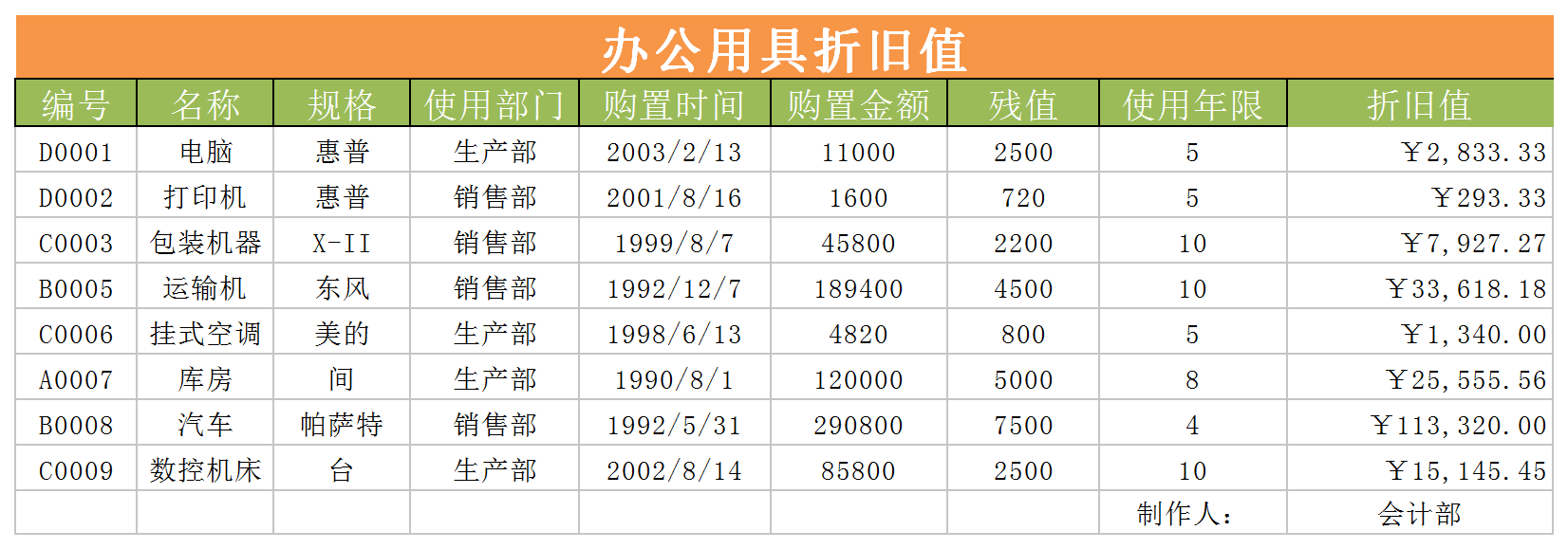办公用品折旧excel模板