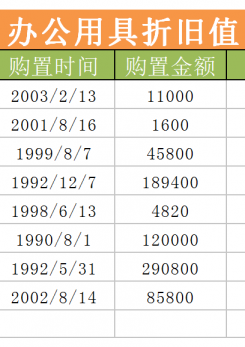 办公用品折旧excel模板