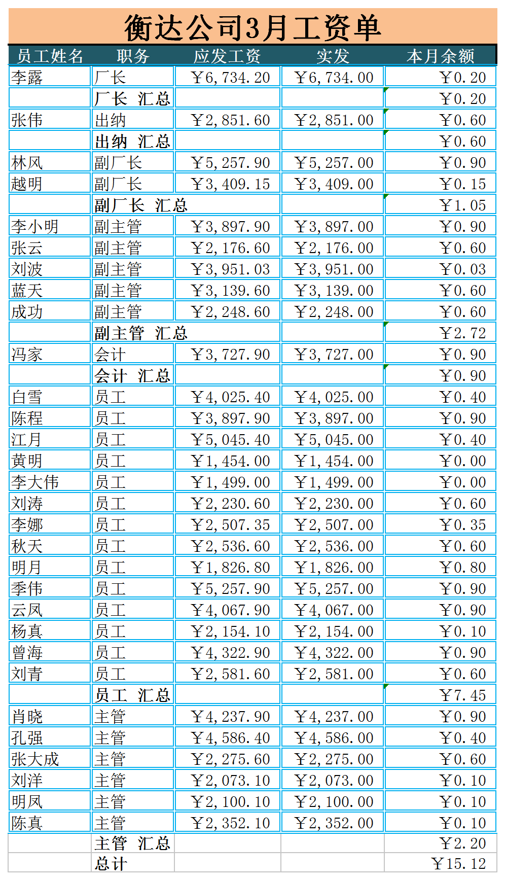 工资单excel模板