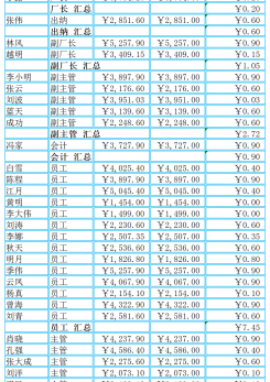 工资单excel模板