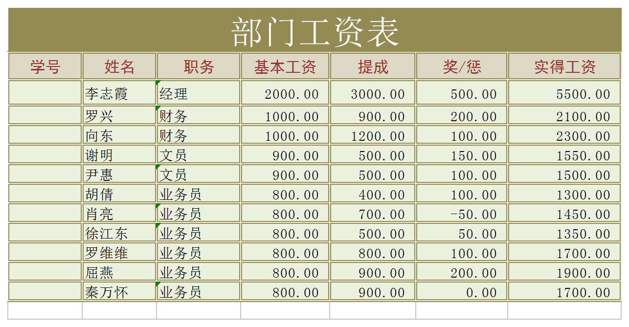 部门工资表excel模板