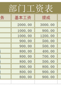 部门工资表excel模板
