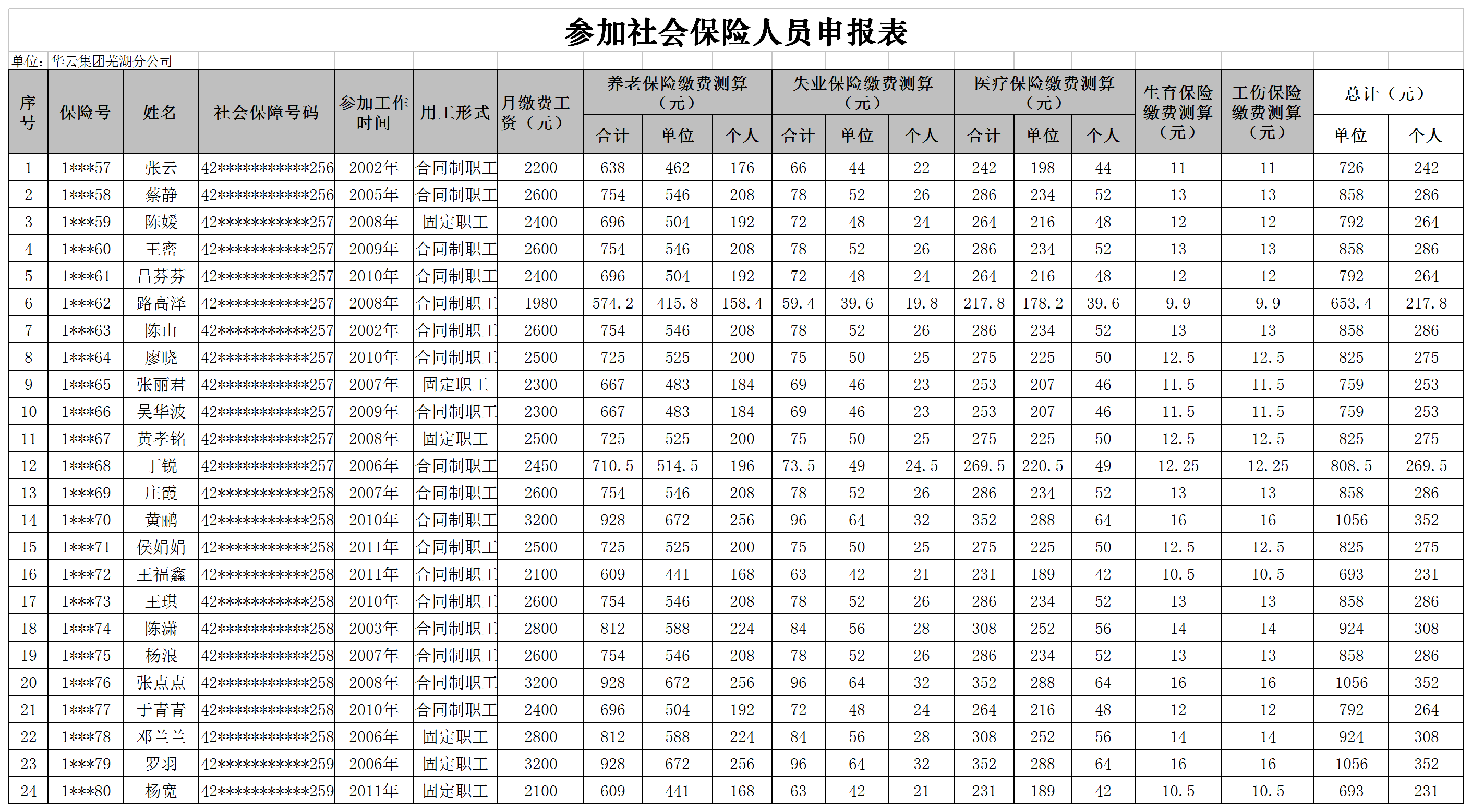参加社会保险人员申请表excel模板