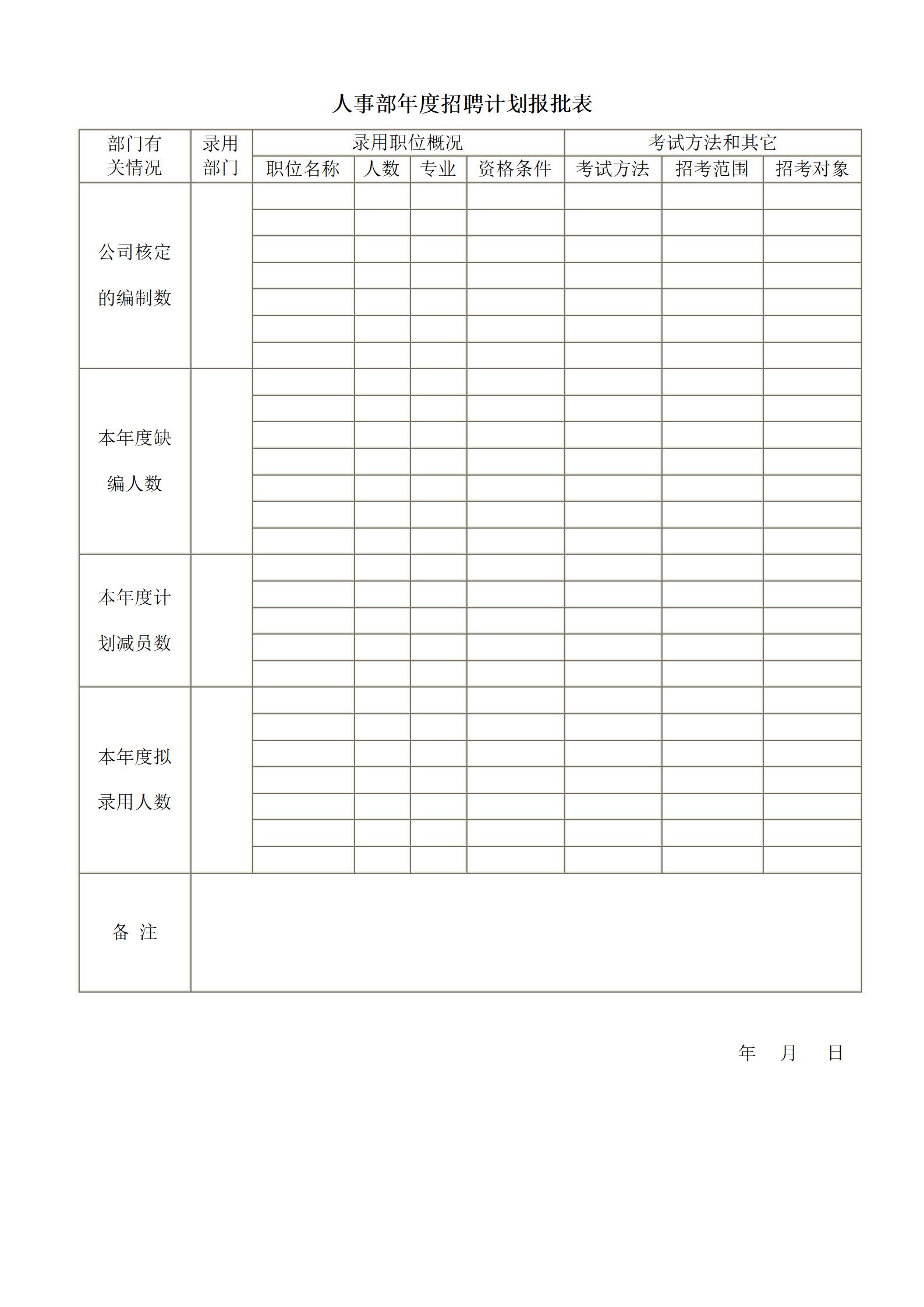 企业人事部年度招聘计划报批表word模板