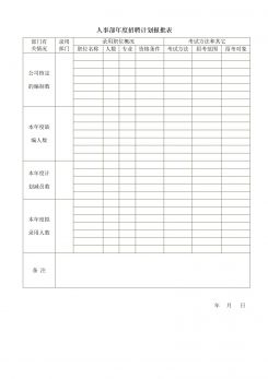 企业人事部年度招聘计划报批表word模板
