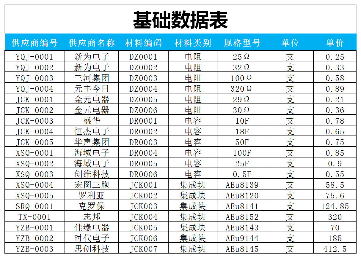 材料领料单excel模板