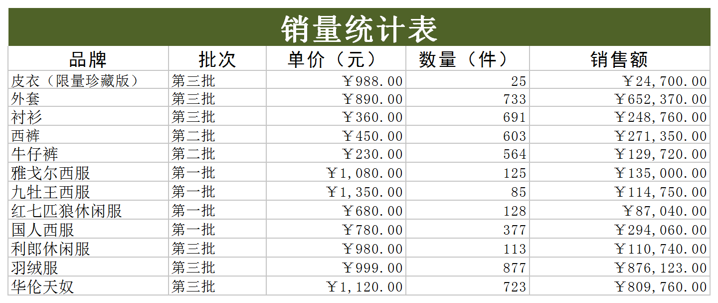 产品销量分析表excel模板