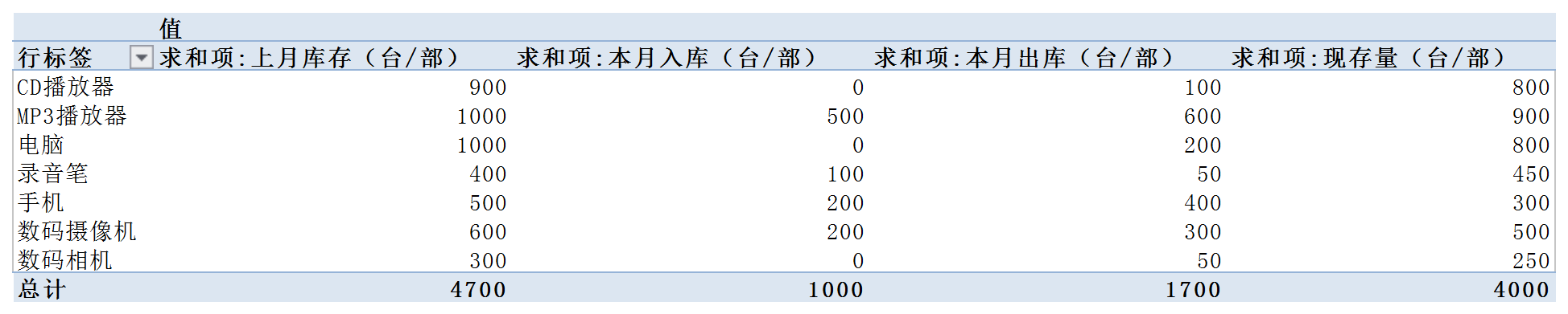 仓库存货表excel模板
