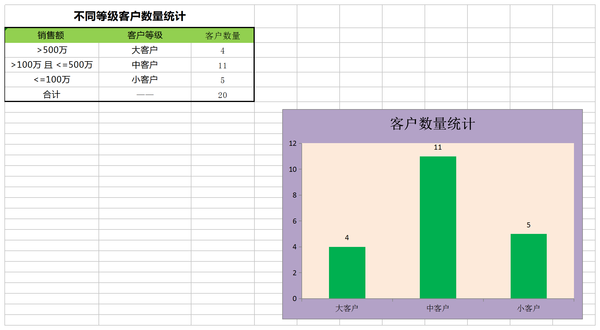 不同等级客户数量统计excel模板