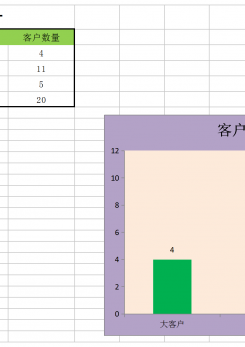 不同等级客户数量统计excel模板