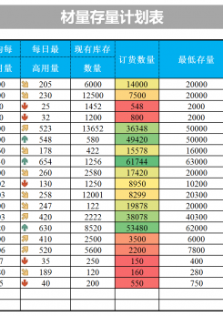 材料存量计划表excel模板