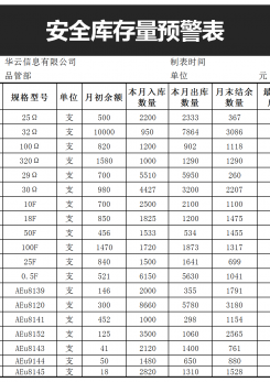 安全库存量预警表excel模板