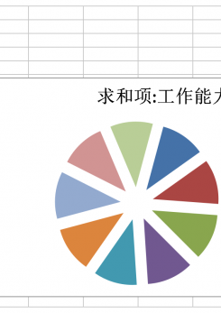 年度考核分析表excel模板