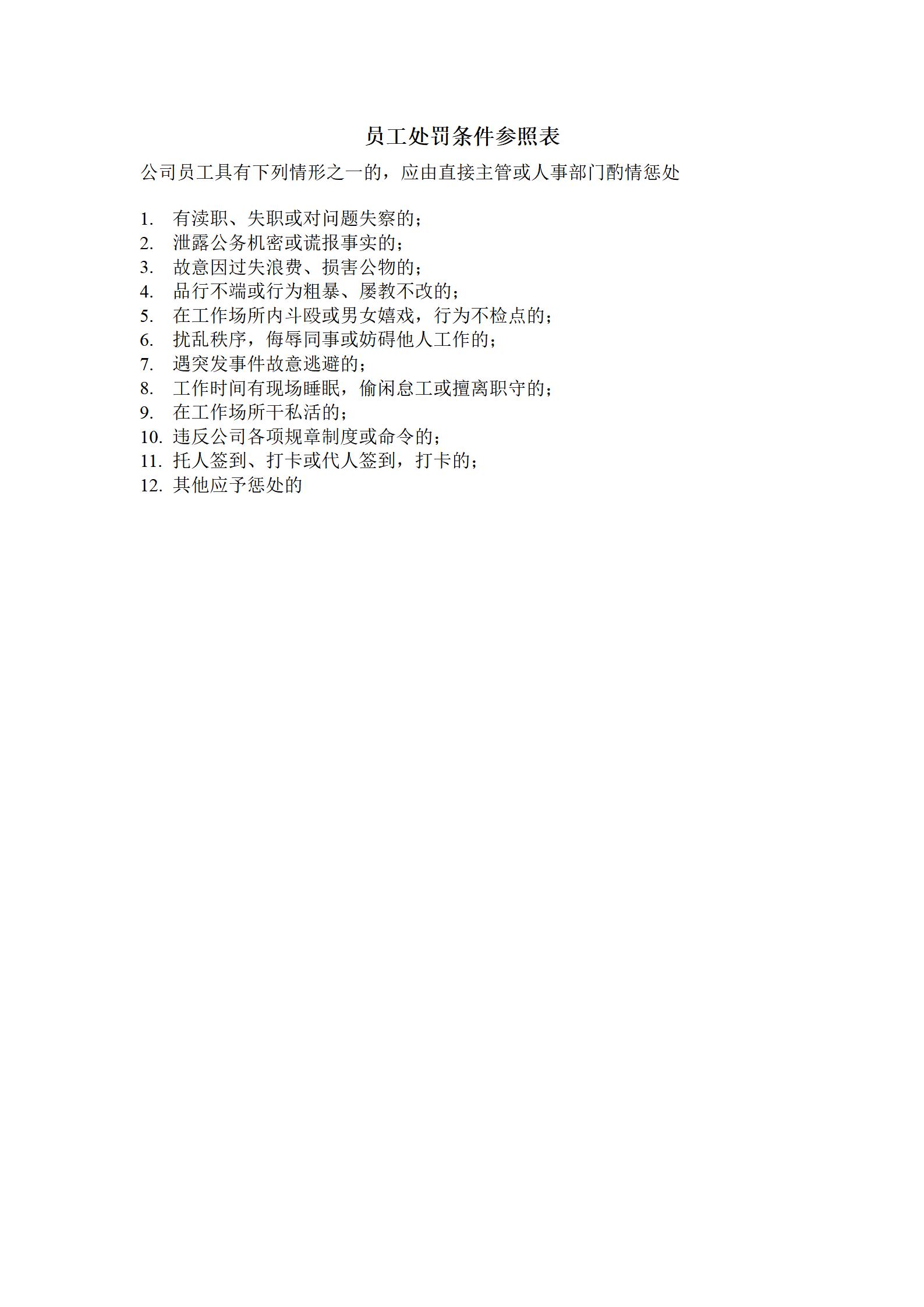 员工处罚条件参照表word模板