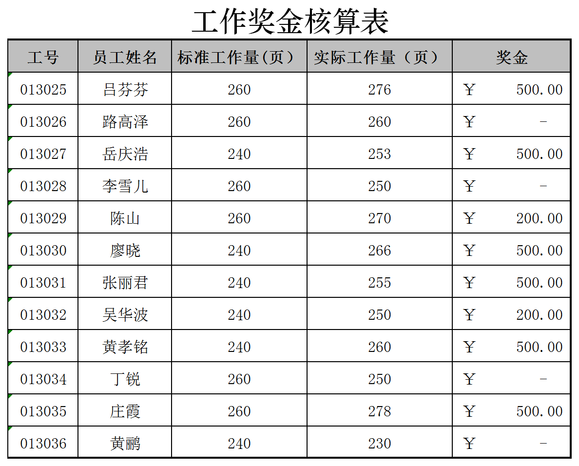 工资奖金核算表excel模板