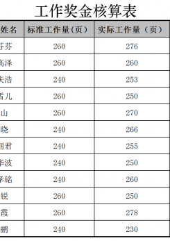 工资奖金核算表excel模板