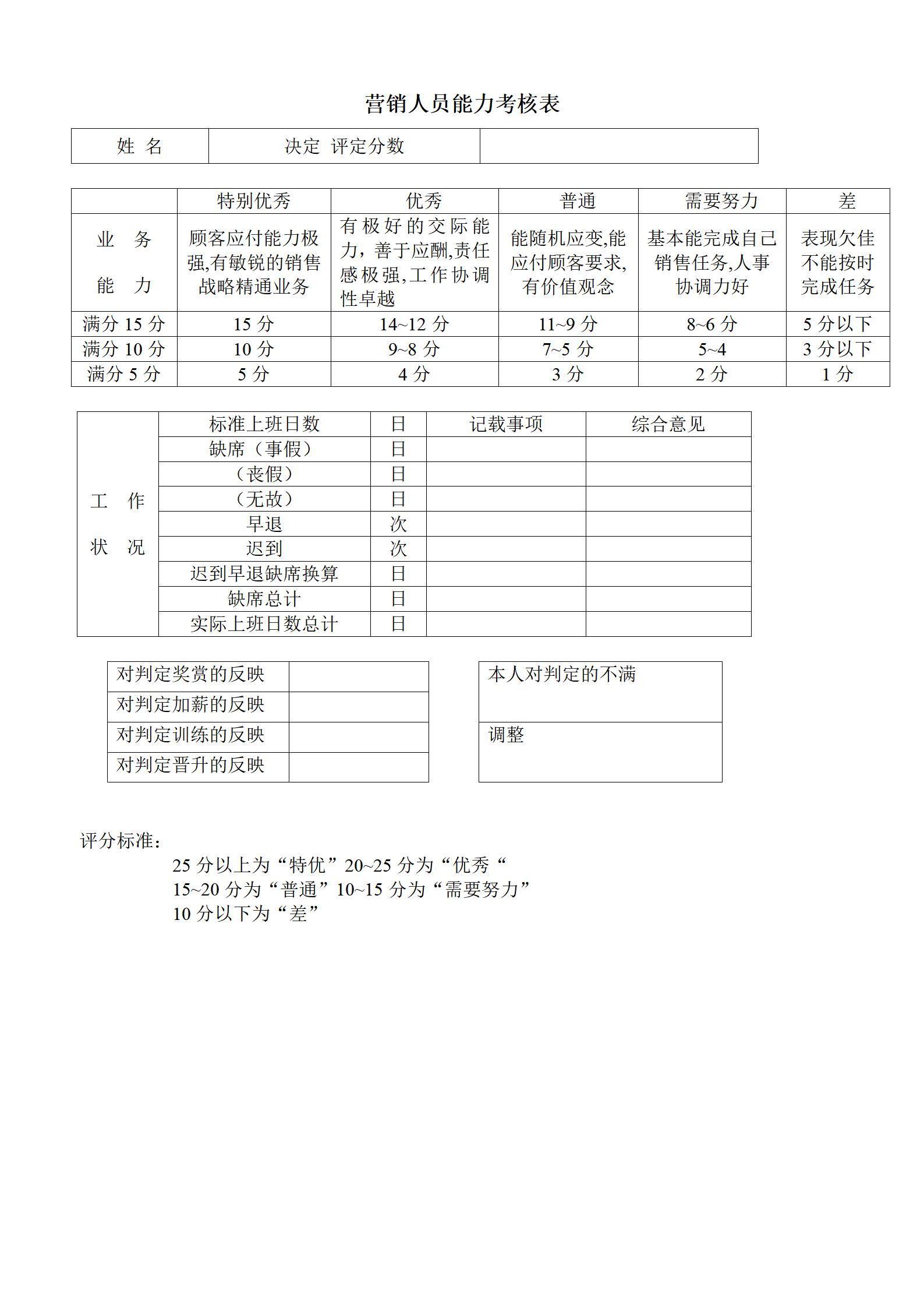 营销人员能力考核表word模板