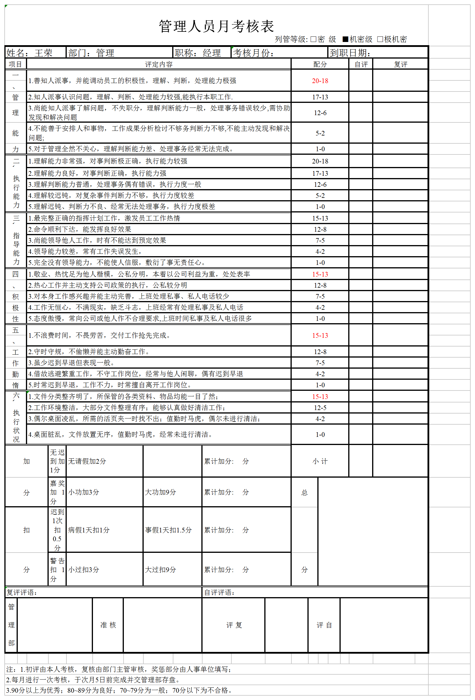 管理人员月考核表excel模板