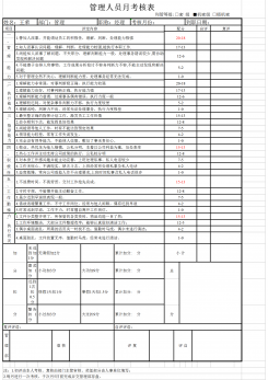 管理人员月考核表excel模板