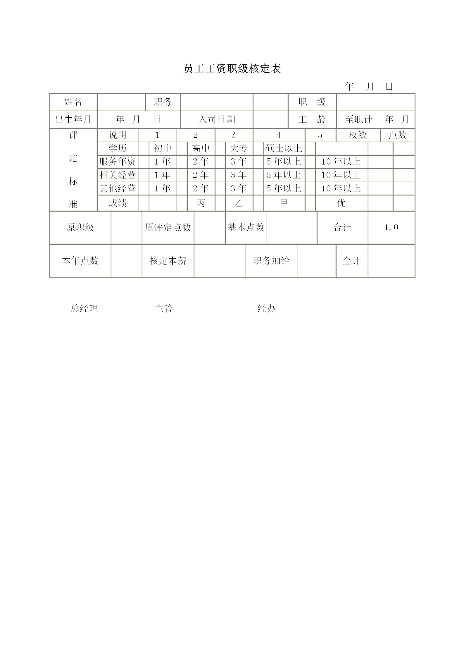 企业员工工资职级核定表word模板