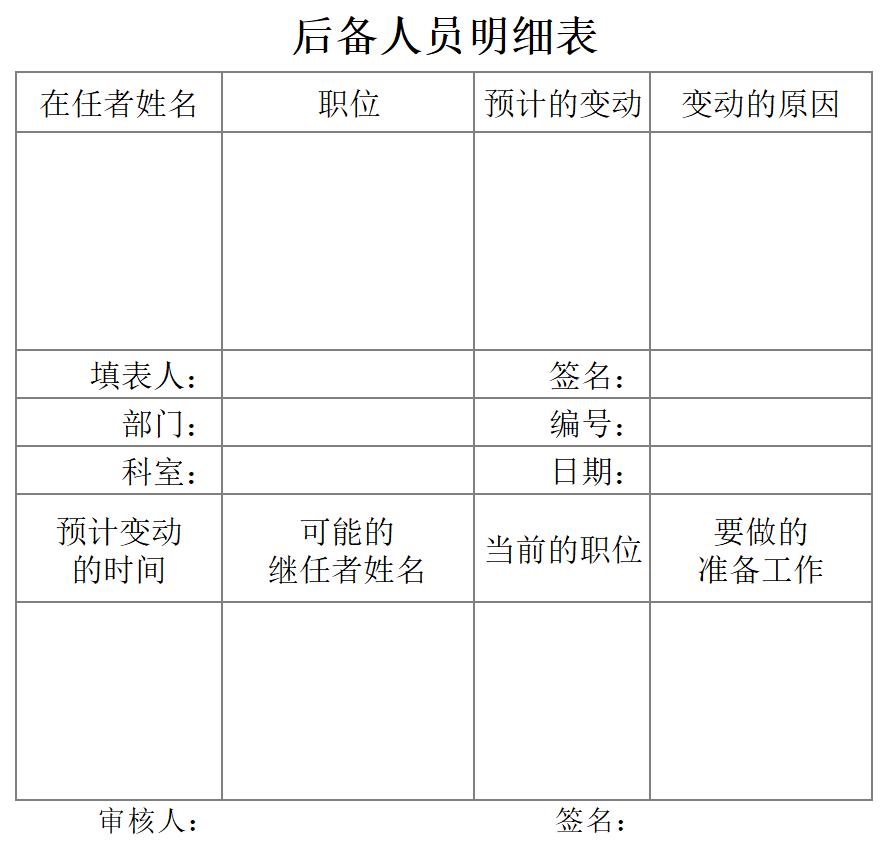 后备人员明细表excel模板