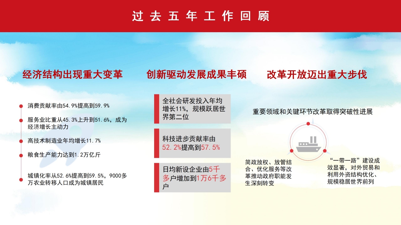 国防部聚焦全国两会内容会解读ppt模板