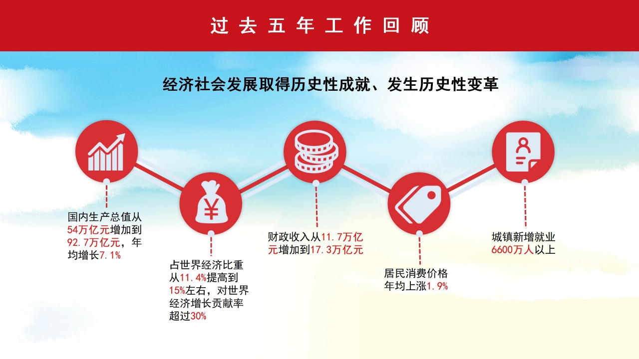 国防部聚焦全国两会内容会解读ppt模板