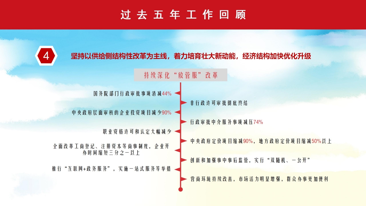 国防部聚焦全国两会内容会解读ppt模板