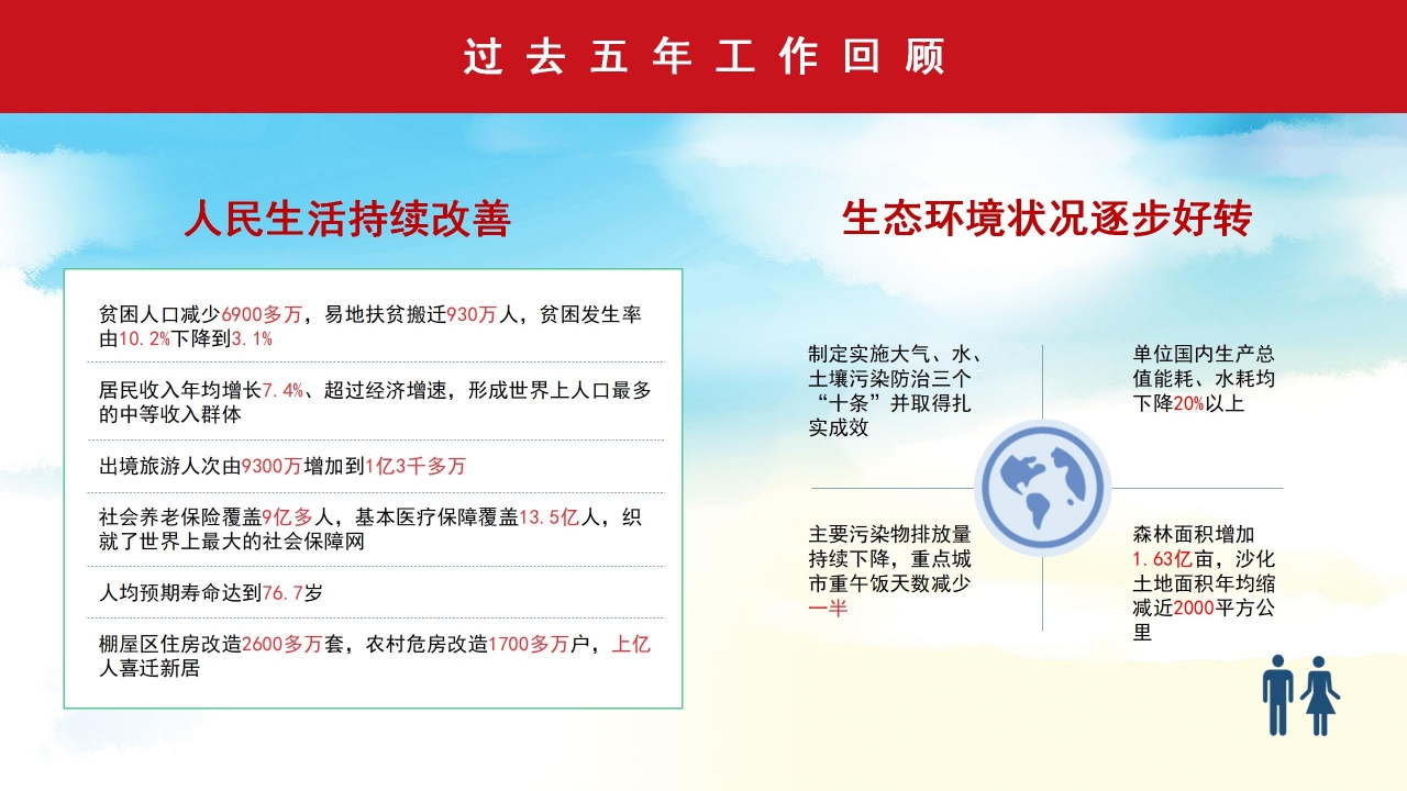 国防部聚焦全国两会内容会解读ppt模板