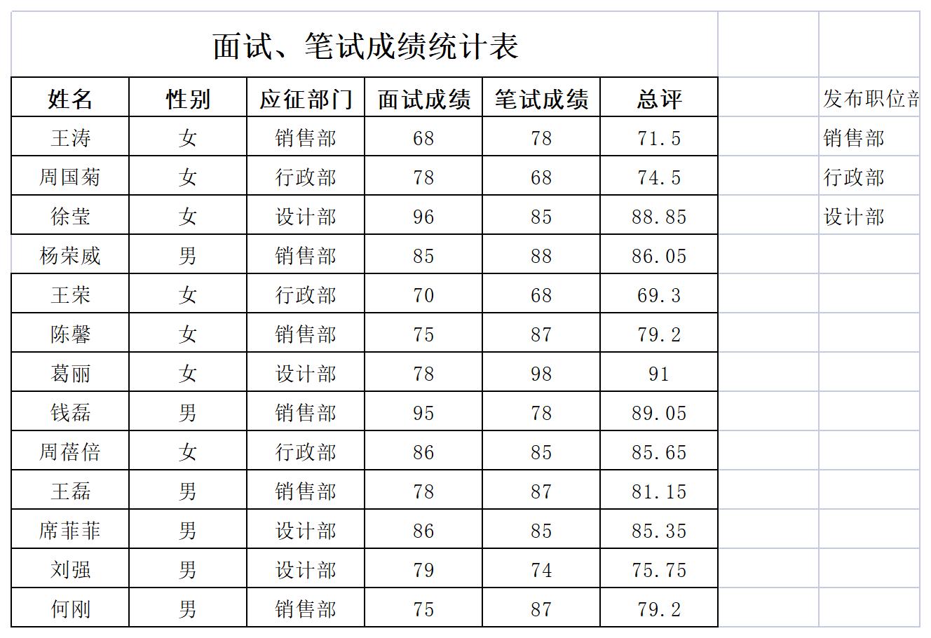 面试笔试成绩统计excel模板