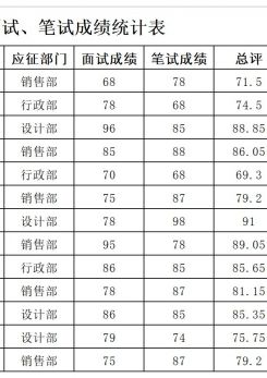 面试笔试成绩统计excel模板