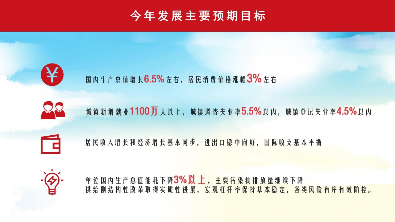 国防部聚焦全国两会内容会解读ppt模板