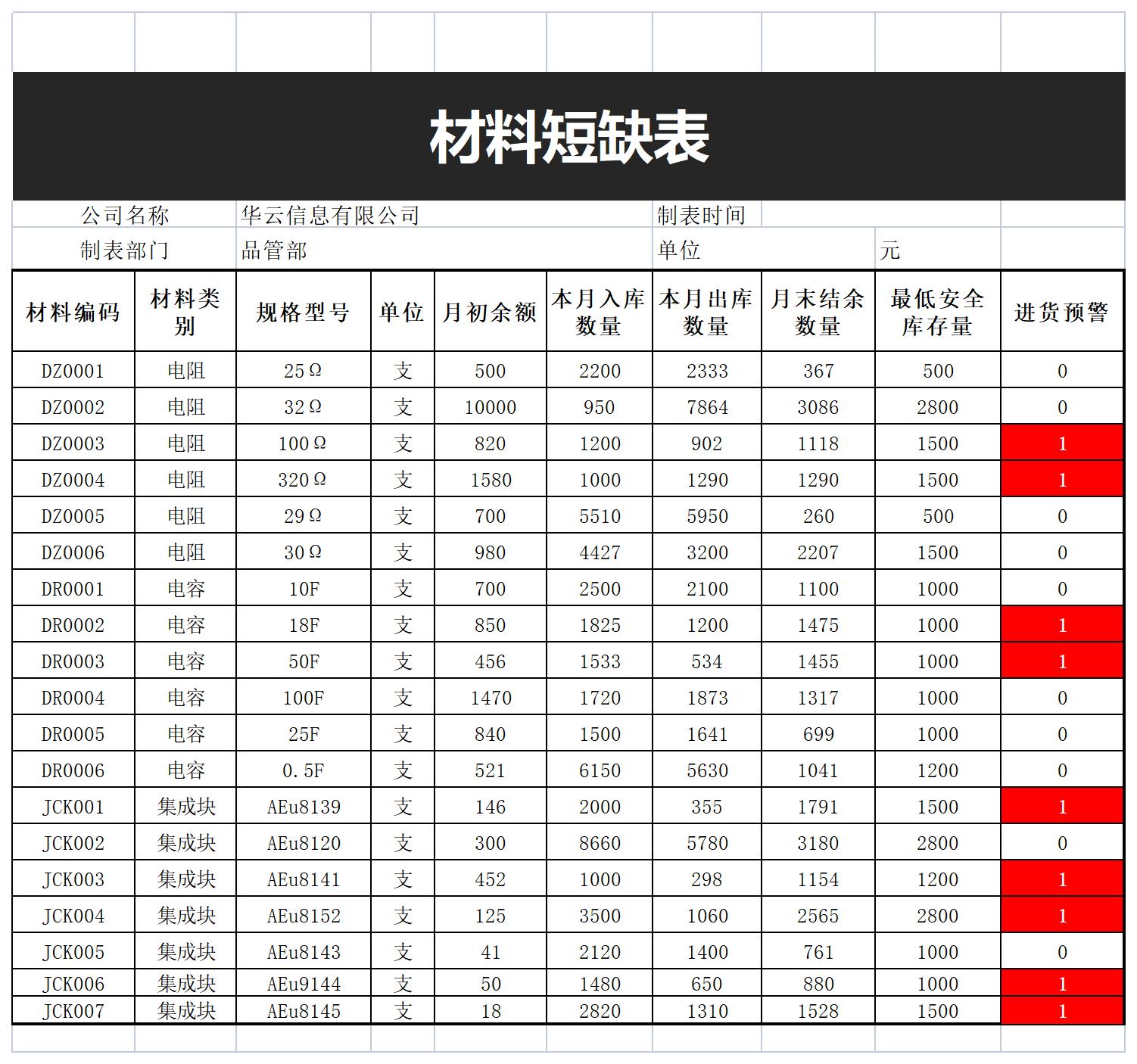 材料短缺表excel模板